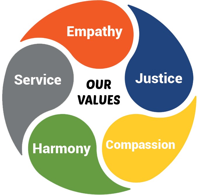 values